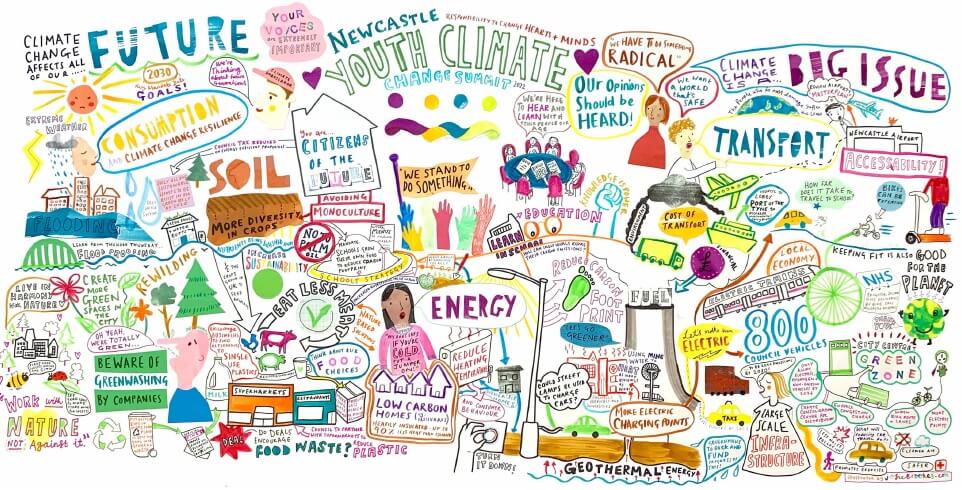 A cartoon of the mandate produced at the Newcastle Youth Climate Summit 2022