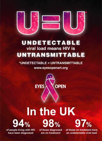 Undetectable = Untransmittable campaign poster