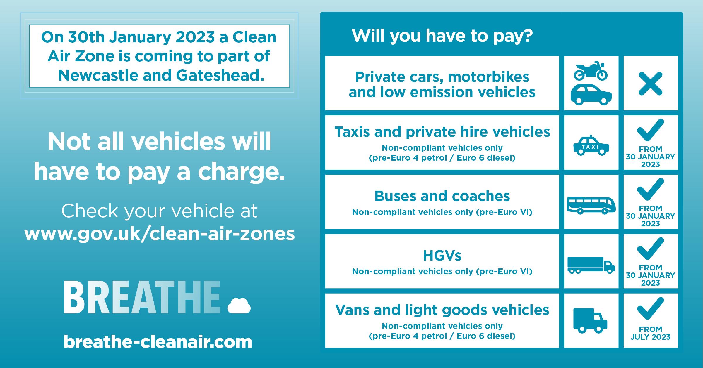 graphic with details about which vehicles will be charged to enter the Clean Air Zone