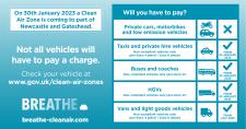 Graphic about the Clean Air Zone showing which vehicles are affected